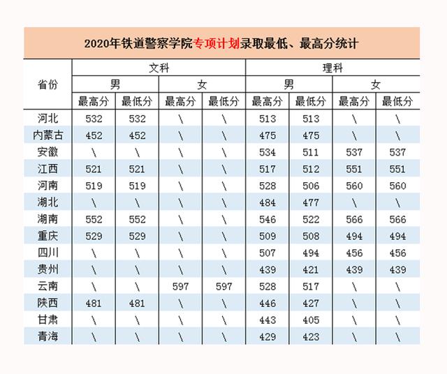 鐵路學(xué)校招生要求(衡陽鐵路學(xué)校招生要求)