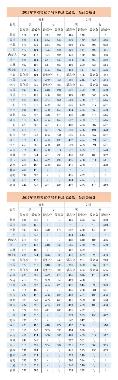 鐵路學(xué)校招生要求(衡陽鐵路學(xué)校招生要求)