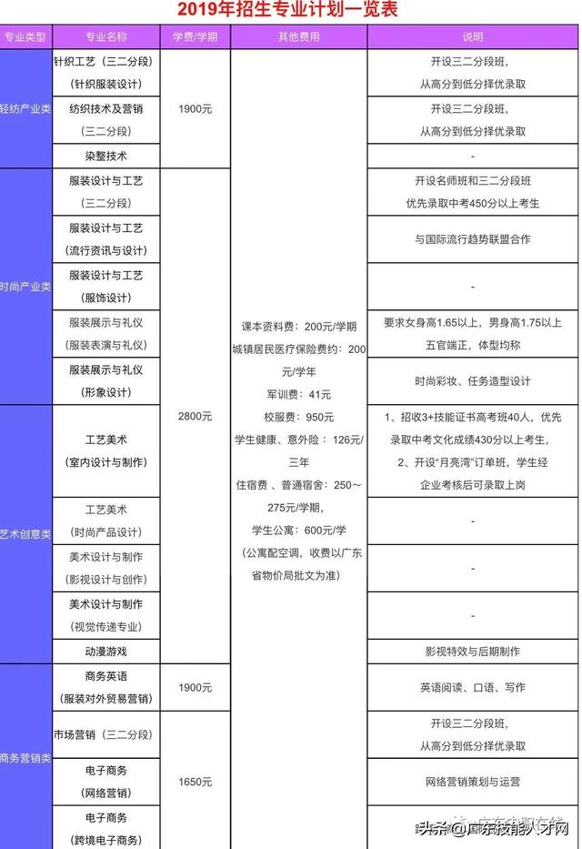 不要分?jǐn)?shù)的中專(zhuān)學(xué)校(不要分?jǐn)?shù)的中專(zhuān)學(xué)校好嗎)