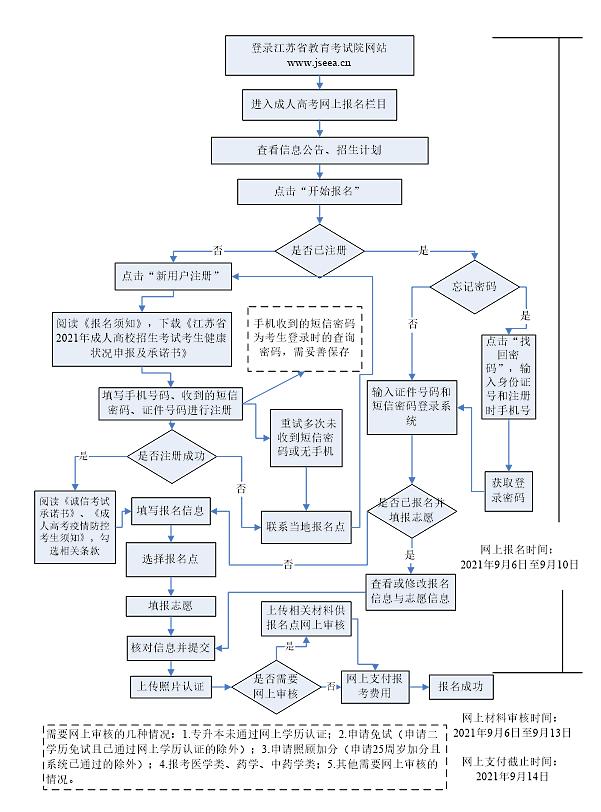 成人高考怎么報(bào)名學(xué)校(唐山成人高考報(bào)名學(xué)校)