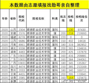 廣東?？茖W(xué)校排名(廣東省大專學(xué)校推薦)