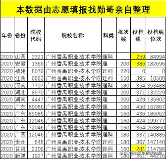 廣東?？茖W(xué)校排名(廣東省大專學(xué)校推薦)