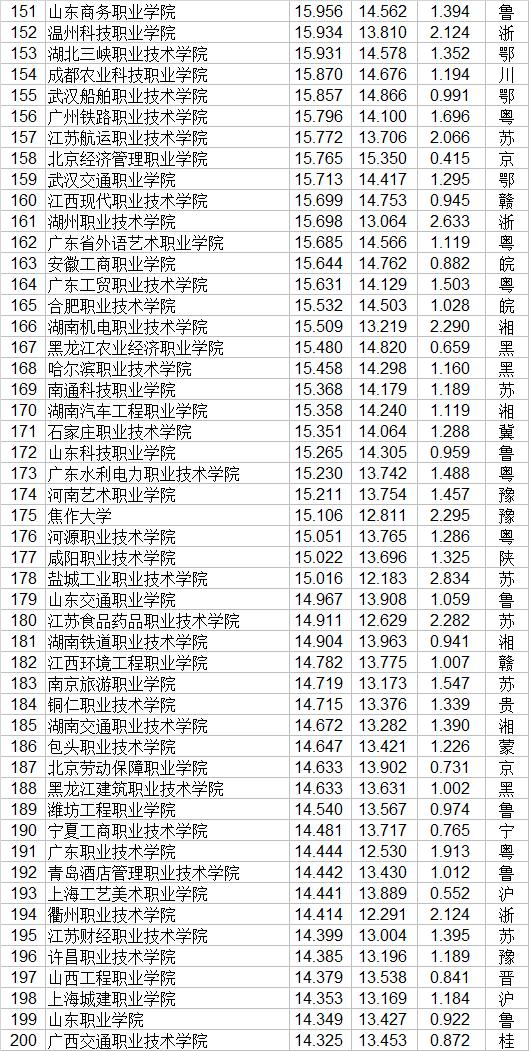 大專有哪些學(xué)校(廣州公辦大專有哪些學(xué)校)