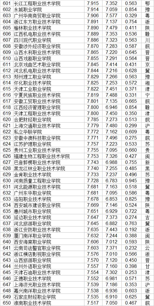 大專有哪些學(xué)校(廣州公辦大專有哪些學(xué)校)