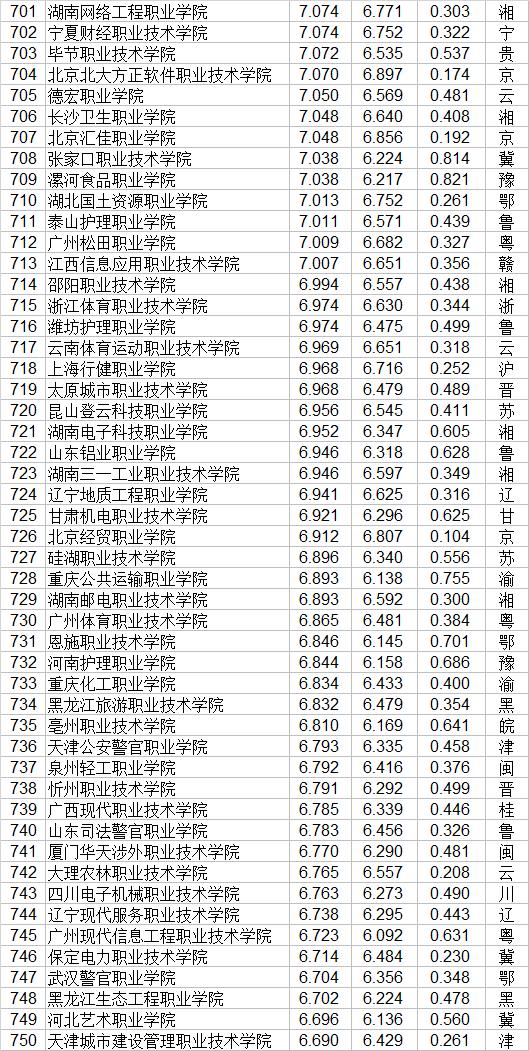 大專有哪些學(xué)校(廣州公辦大專有哪些學(xué)校)