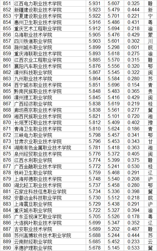 大專有哪些學(xué)校(廣州公辦大專有哪些學(xué)校)