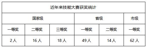 成都工業(yè)職業(yè)技術(shù)學(xué)院學(xué)費是多少(成都工業(yè)職業(yè)技術(shù)學(xué)院教務(wù)系統(tǒng))