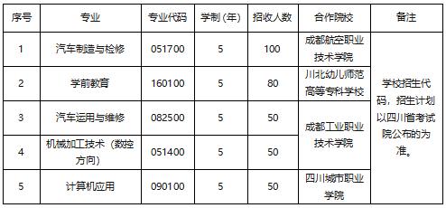 成都工業(yè)職業(yè)技術(shù)學(xué)院學(xué)費是多少(成都工業(yè)職業(yè)技術(shù)學(xué)院教務(wù)系統(tǒng))