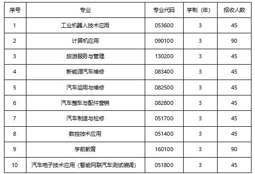 成都工業(yè)職業(yè)技術(shù)學(xué)院學(xué)費是多少(成都工業(yè)職業(yè)技術(shù)學(xué)院教務(wù)系統(tǒng))