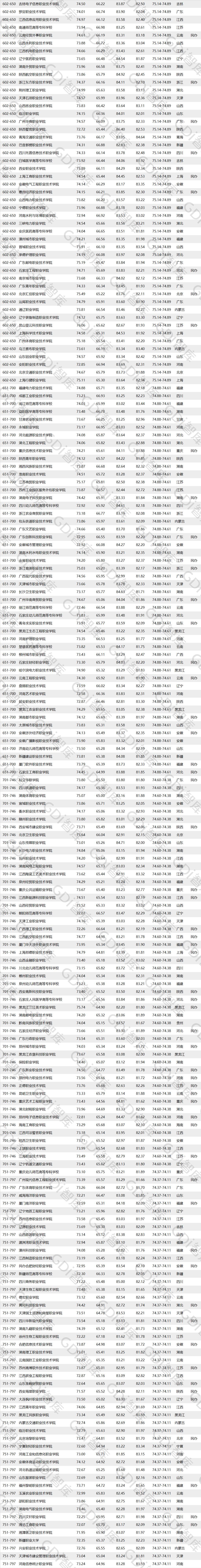 高職高考報(bào)名官網(wǎng)(廣東高職高考成績(jī)查詢)