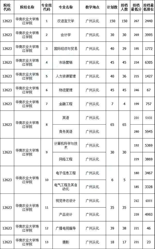 成都專升本院校有哪些(成都紡織高等?？茖W(xué)校專升本院校)