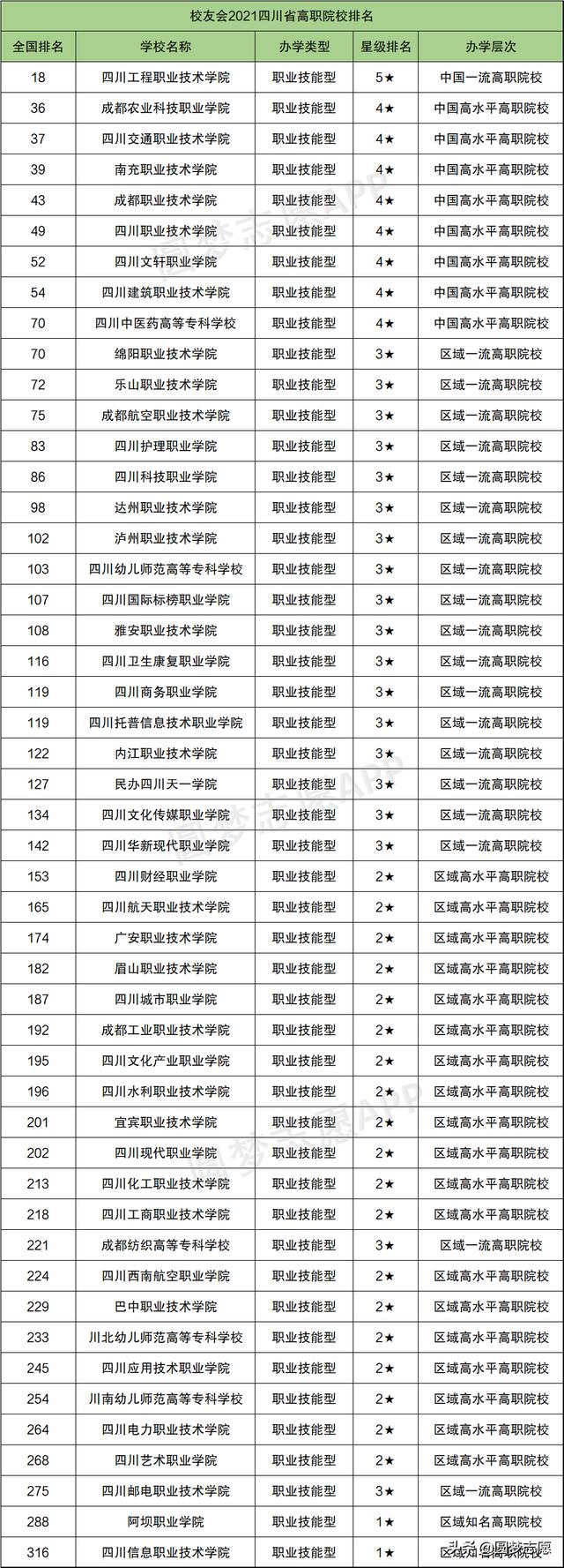 綿陽職業(yè)技術學校排名(綿陽理工職業(yè)技術學校)