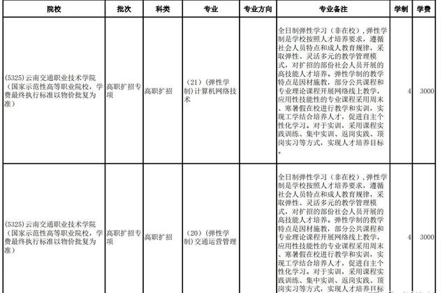 包含高職擴(kuò)招掛讀費用大概是多少的詞條