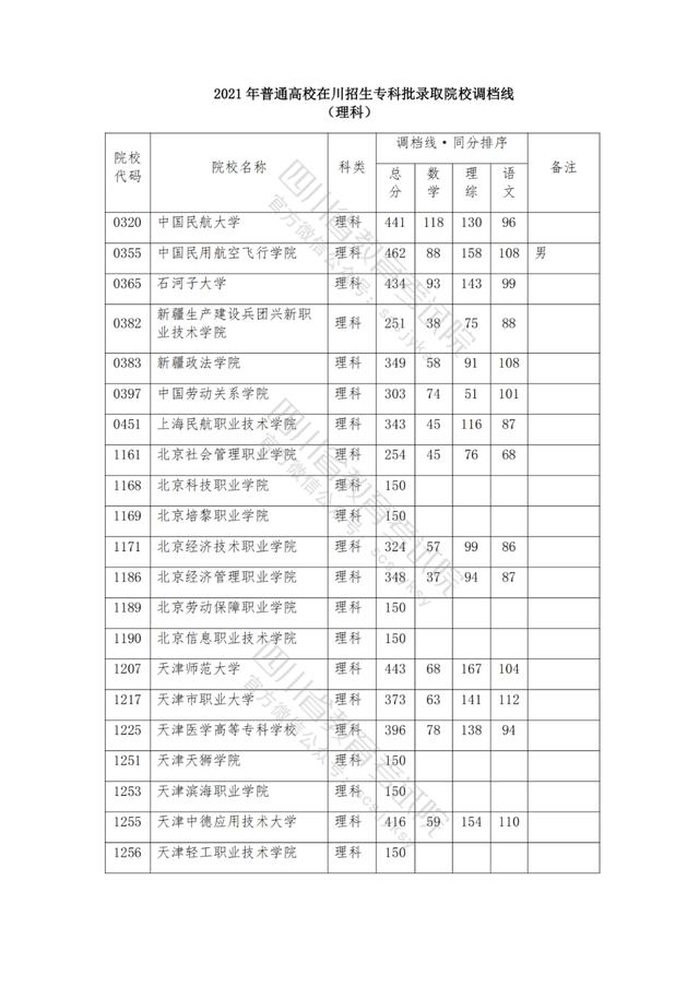 公辦大專最低多少分能上(300分能上什么公辦?？拼髮W(xué))