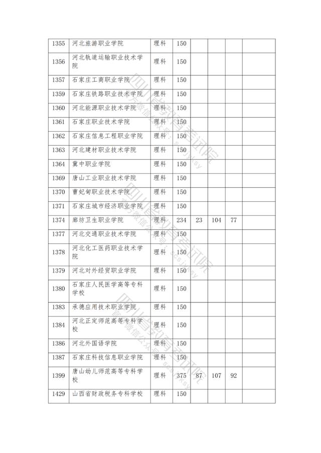 公辦大專最低多少分能上(300分能上什么公辦?？拼髮W(xué))