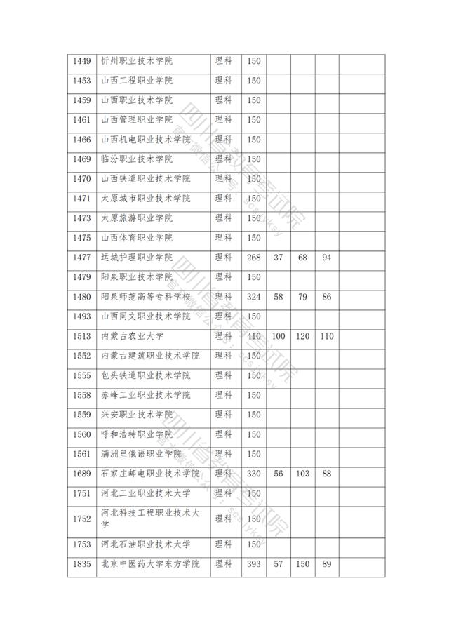 公辦大專最低多少分能上(300分能上什么公辦?？拼髮W(xué))