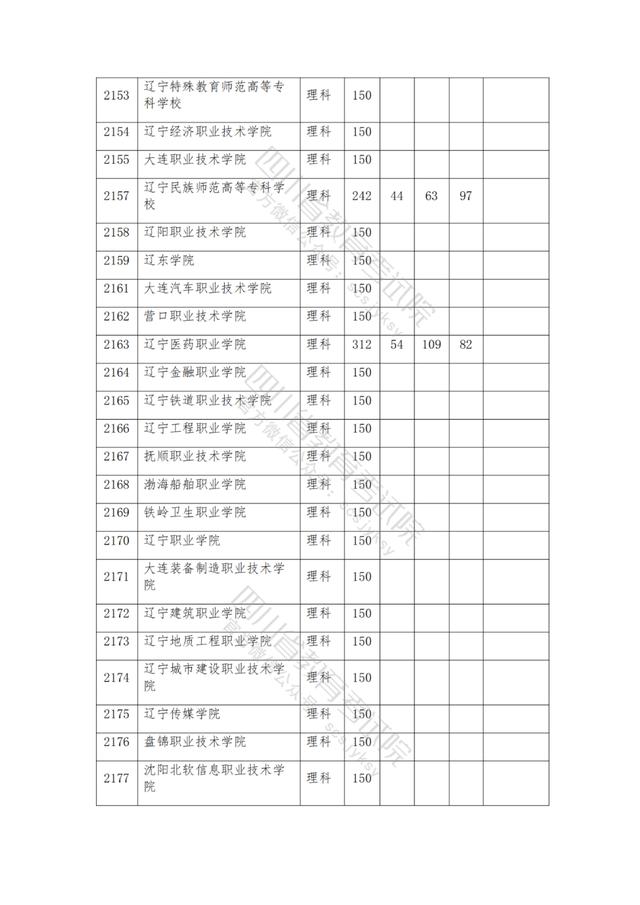 公辦大專最低多少分能上(300分能上什么公辦?？拼髮W(xué))