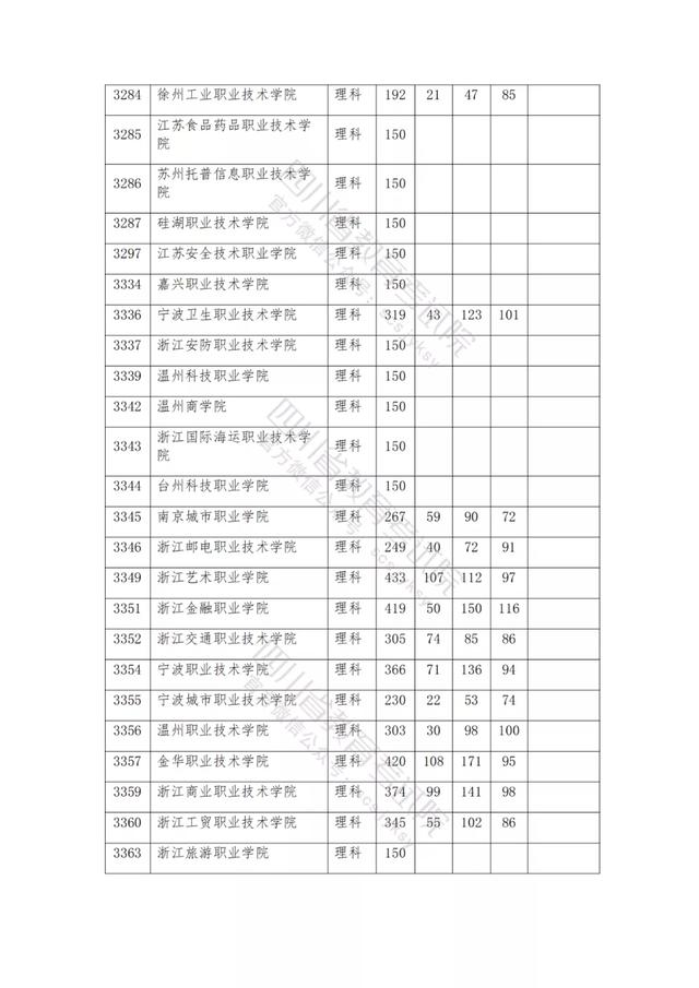 公辦大專最低多少分能上(300分能上什么公辦?？拼髮W(xué))