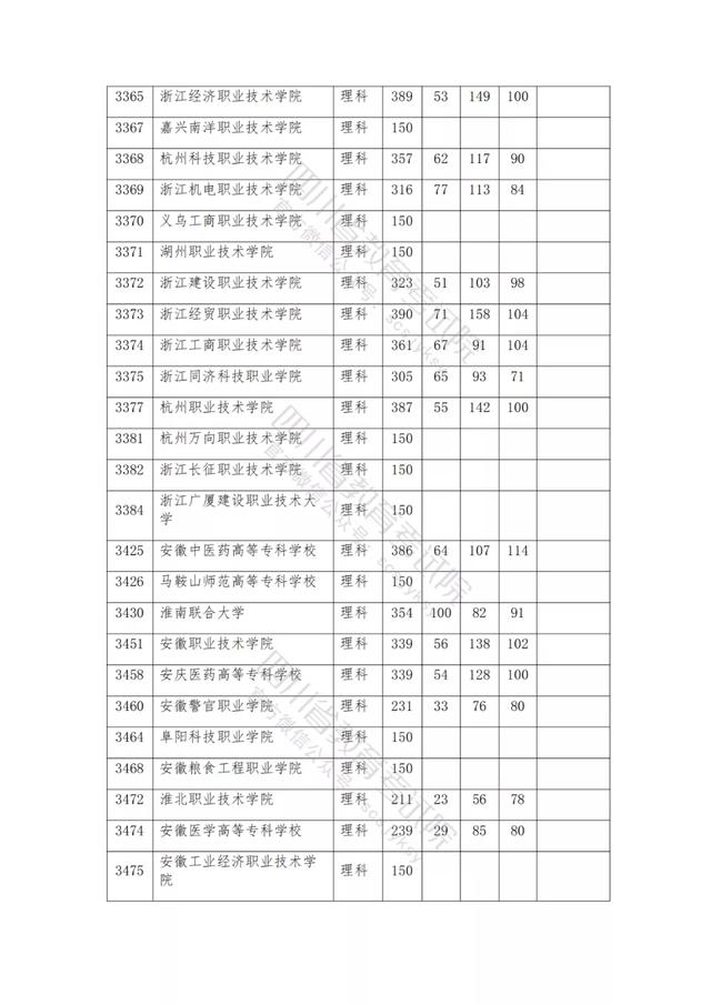 公辦大專最低多少分能上(300分能上什么公辦?？拼髮W(xué))