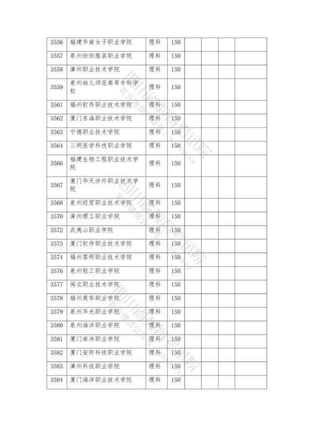 公辦大專最低多少分能上(300分能上什么公辦?？拼髮W(xué))