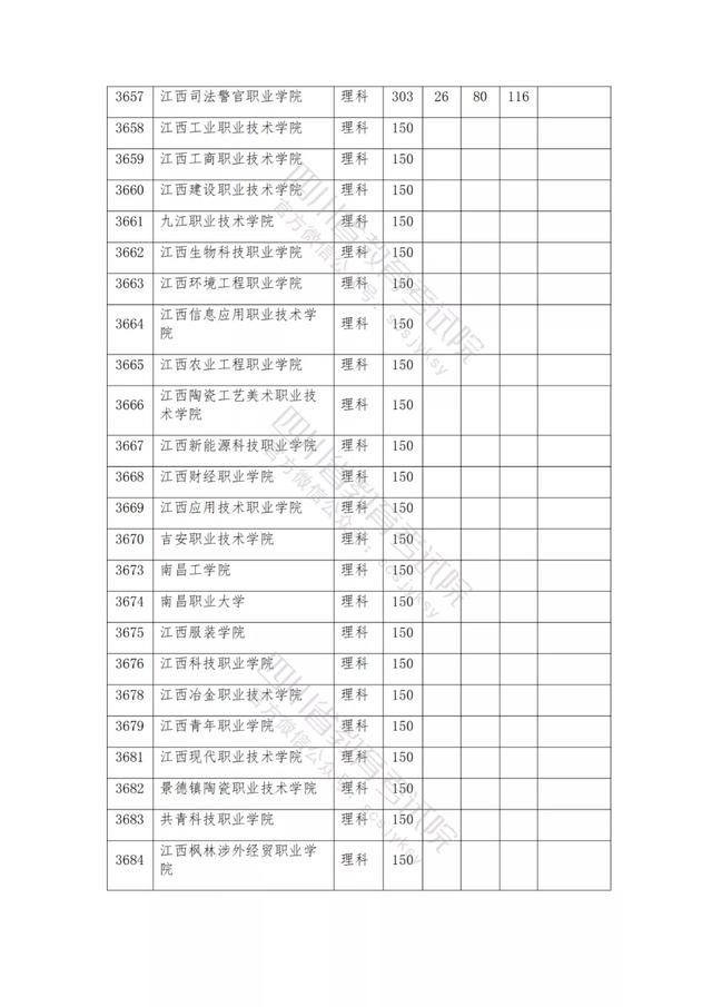 公辦大專最低多少分能上(300分能上什么公辦?？拼髮W(xué))