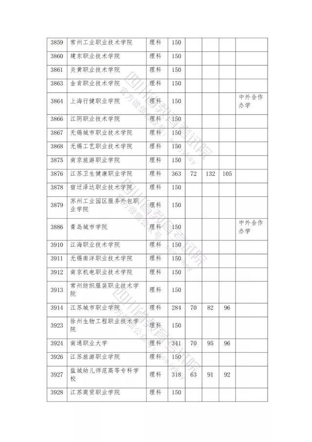 公辦大專最低多少分能上(300分能上什么公辦?？拼髮W(xué))