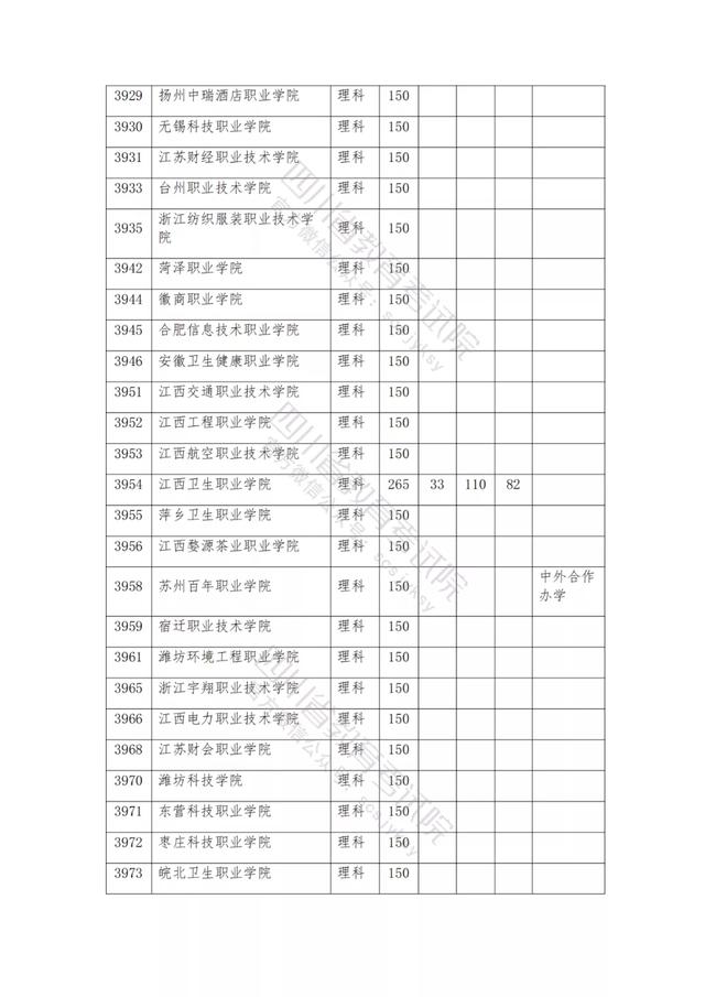 公辦大專最低多少分能上(300分能上什么公辦?？拼髮W(xué))