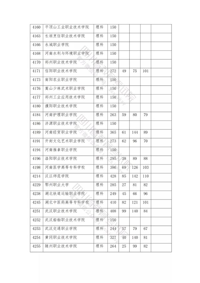 公辦大專最低多少分能上(300分能上什么公辦?？拼髮W(xué))