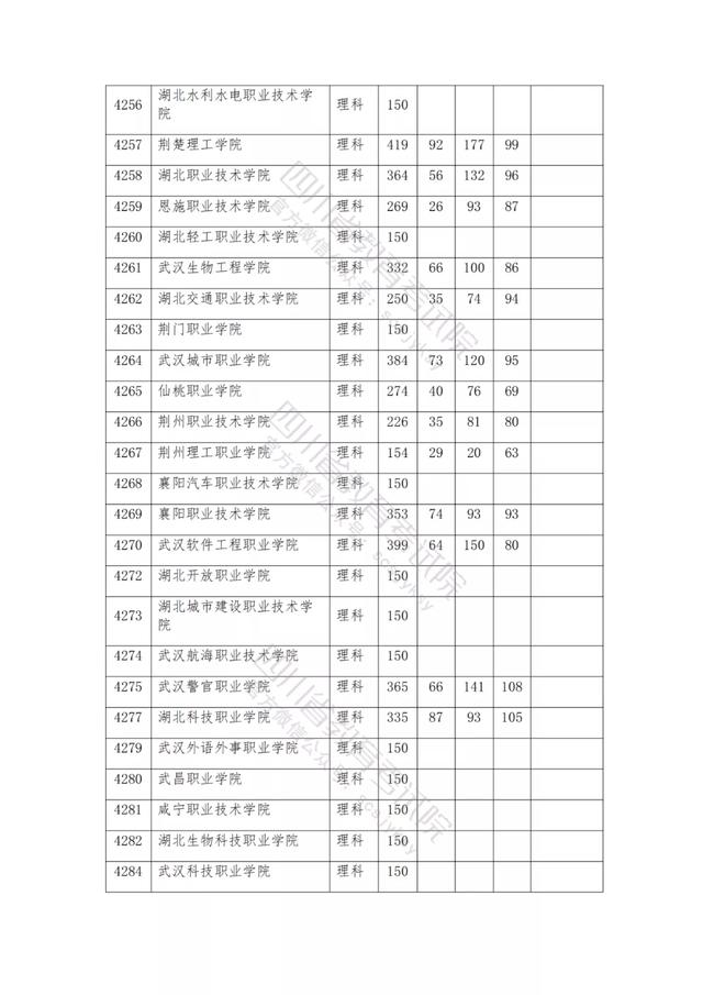 公辦大專最低多少分能上(300分能上什么公辦?？拼髮W(xué))