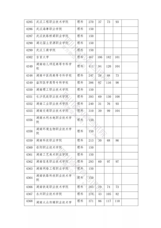 公辦大專最低多少分能上(300分能上什么公辦?？拼髮W(xué))