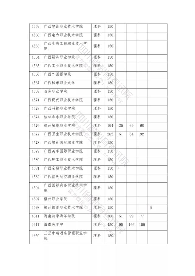 公辦大專最低多少分能上(300分能上什么公辦?？拼髮W(xué))