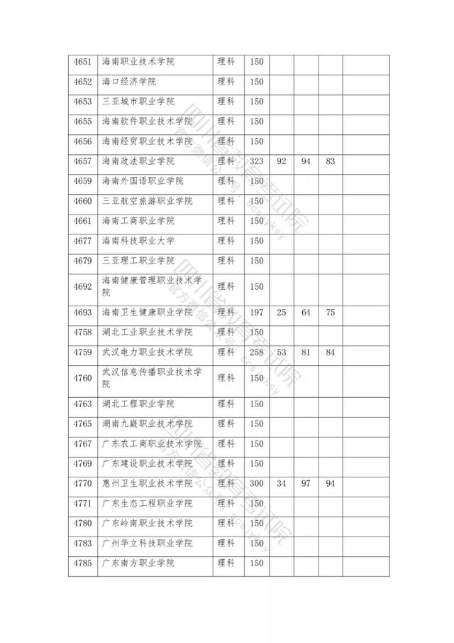 公辦大專最低多少分能上(300分能上什么公辦?？拼髮W(xué))