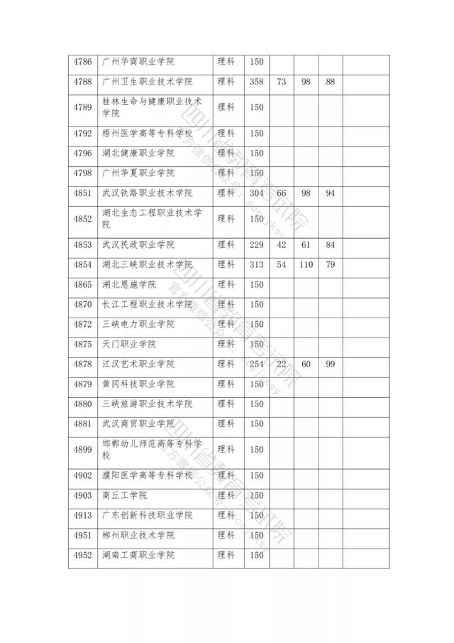 公辦大專最低多少分能上(300分能上什么公辦專科大學(xué))