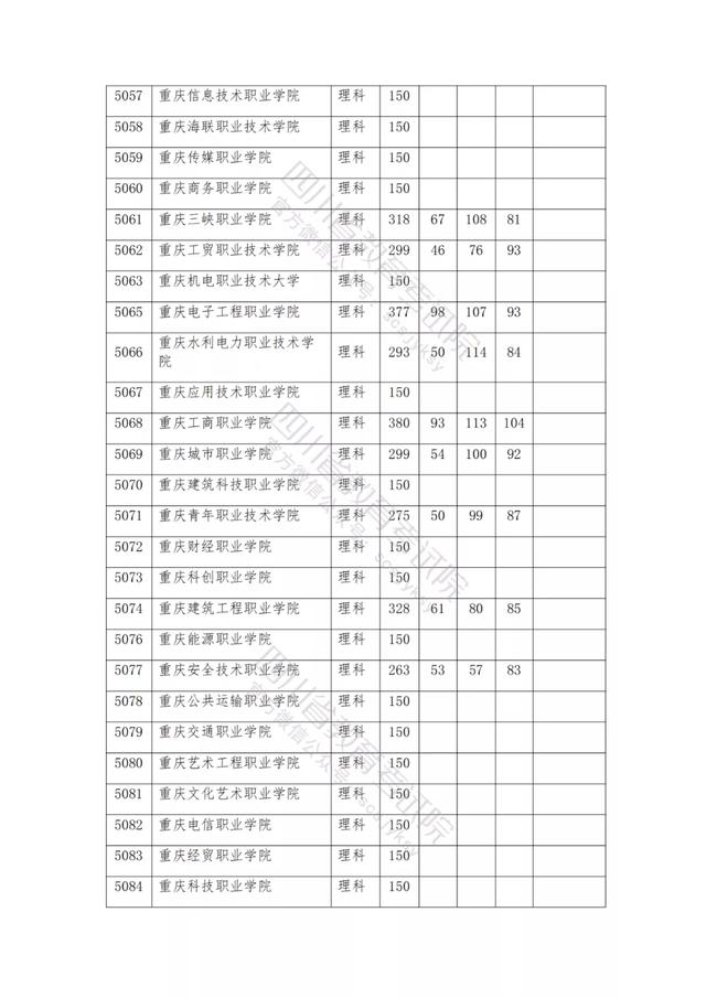 公辦大專最低多少分能上(300分能上什么公辦?？拼髮W(xué))