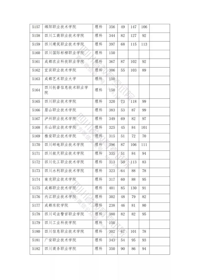 公辦大專最低多少分能上(300分能上什么公辦?？拼髮W(xué))