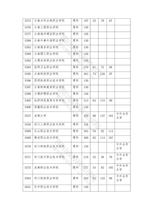 公辦大專最低多少分能上(300分能上什么公辦?？拼髮W(xué))