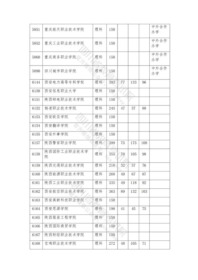 公辦大專最低多少分能上(300分能上什么公辦?？拼髮W(xué))