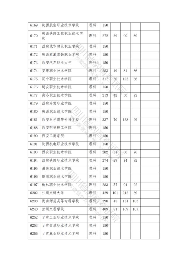 公辦大專最低多少分能上(300分能上什么公辦?？拼髮W(xué))