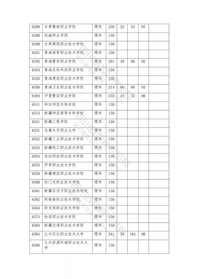 公辦大專最低多少分能上(300分能上什么公辦?？拼髮W(xué))