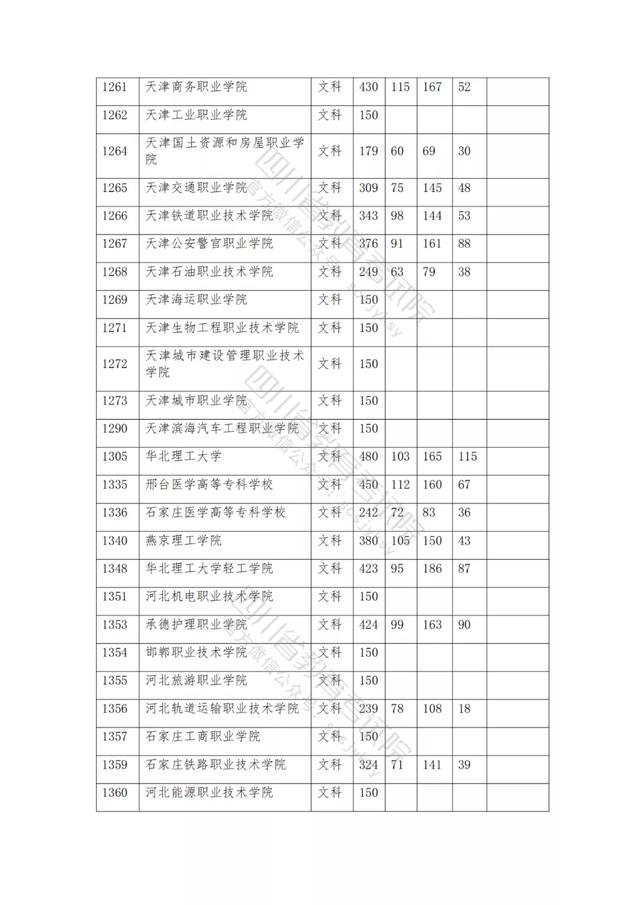 公辦大專最低多少分能上(300分能上什么公辦專科大學(xué))