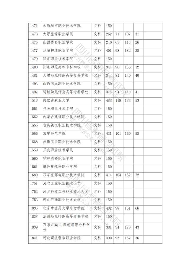 公辦大專最低多少分能上(300分能上什么公辦?？拼髮W(xué))