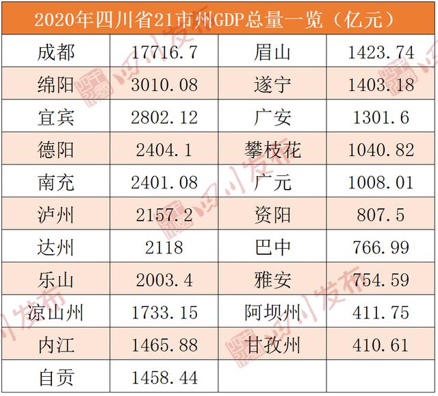 四川城市(四川城市gdp排名2021最新排名)圖2