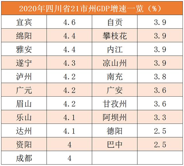 四川城市(四川城市gdp排名2021最新排名)圖3