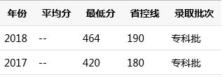 四川省護(hù)理學(xué)院錄取分?jǐn)?shù)線(中南大學(xué)護(hù)理學(xué)院錄取分?jǐn)?shù)線)