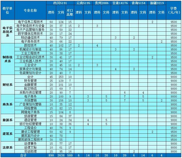 四川科技職業(yè)學(xué)院靠譜嗎(廣東創(chuàng)新科技職業(yè)學(xué)院靠譜嗎)