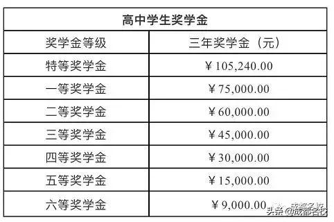 成都三中高中錄取分?jǐn)?shù)線2020的簡單介紹