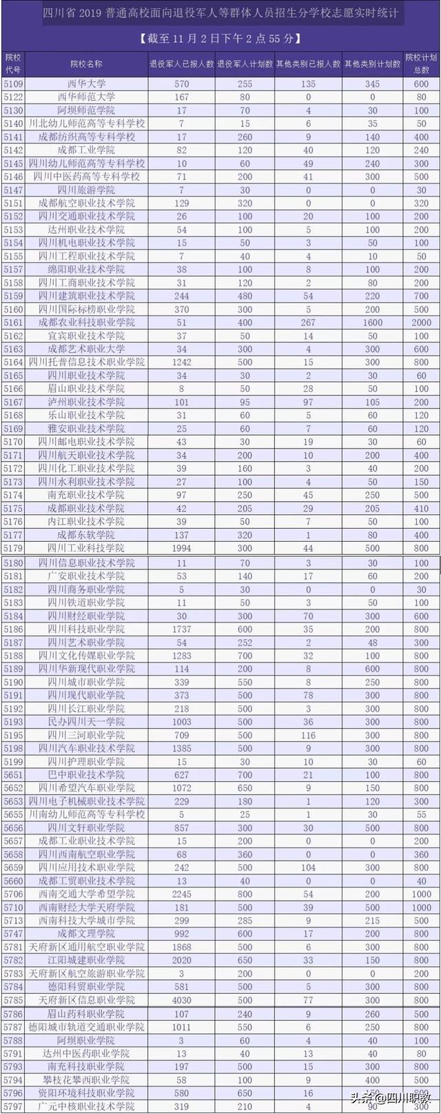 成都工業(yè)職業(yè)技術學院招生(成都工業(yè)職業(yè)學校)