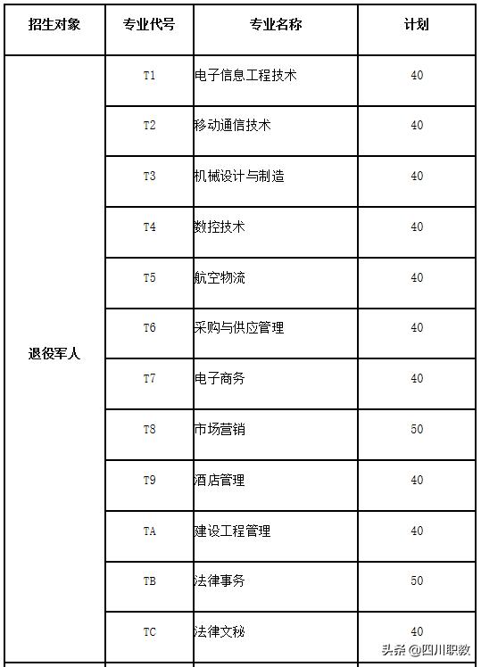 成都工業(yè)職業(yè)技術學院招生(成都工業(yè)職業(yè)學校)