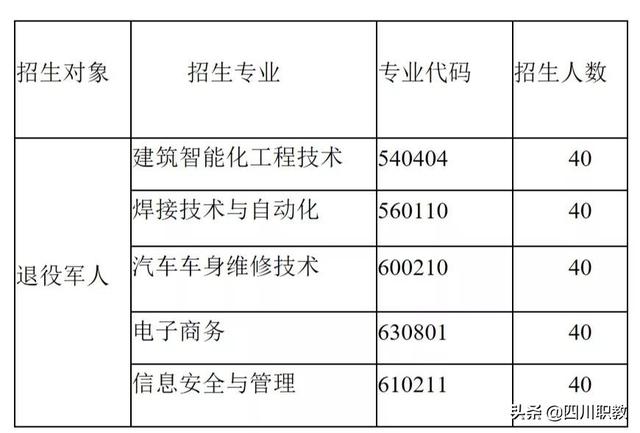 成都工業(yè)職業(yè)技術學院招生(成都工業(yè)職業(yè)學校)