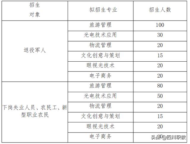 成都工業(yè)職業(yè)技術學院招生(成都工業(yè)職業(yè)學校)